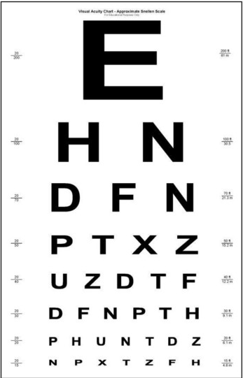 Eye Grade Chart